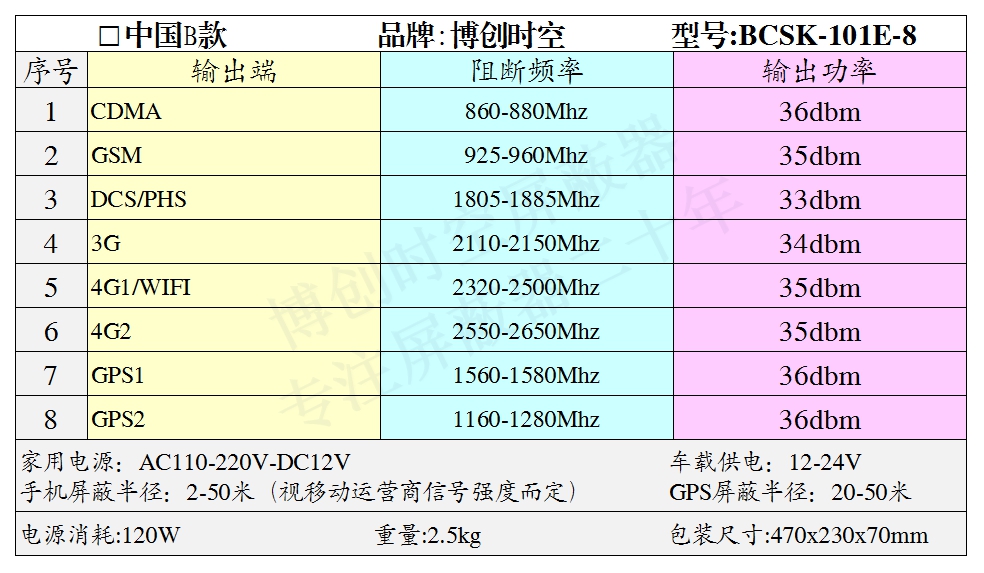 学校手机信号屏蔽器如何安装使用？BCSK-101E-8全频段手机信号屏蔽器价格
