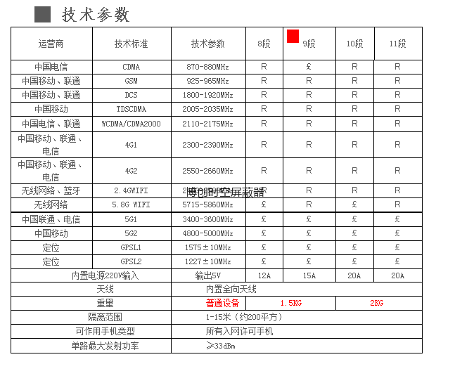 考场5g手机信号屏蔽器单路2W总功率约20瓦内置手机信号屏蔽器