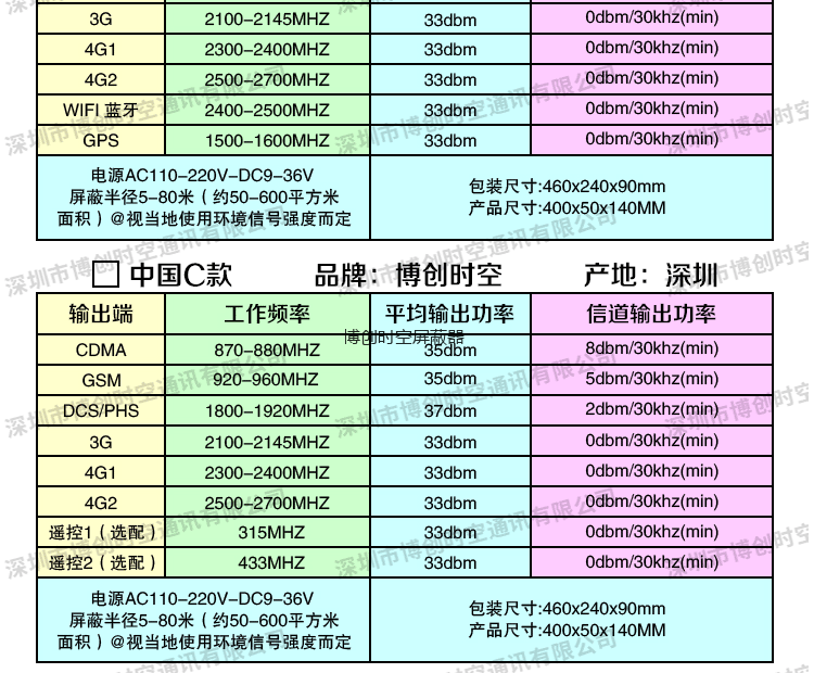 大功率可调手机信号屏蔽器BCSK-101H-8KT型无线信号屏蔽器