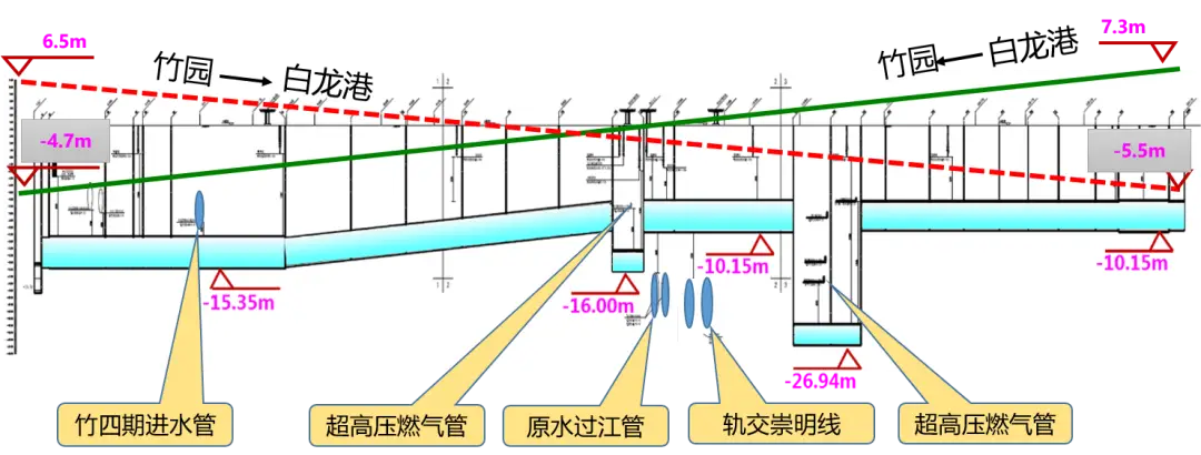 竹园白龙岗污水连通管工程