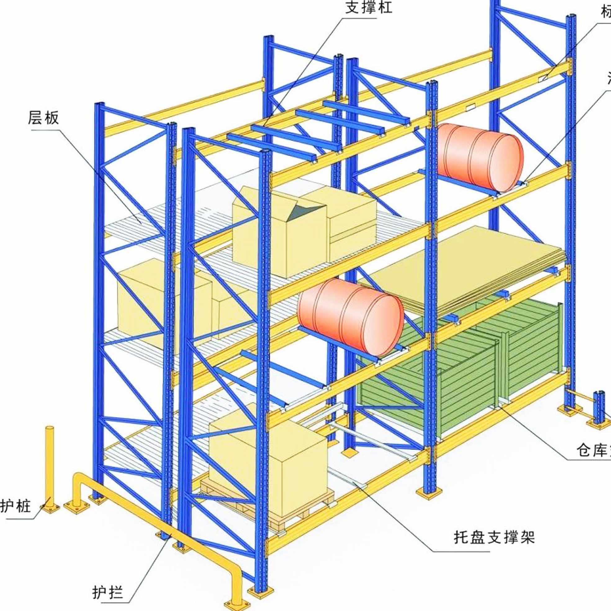 重型货架