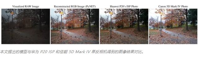 手机拍出单反照片，苏黎世理工单个深度卷积模型取代ISP