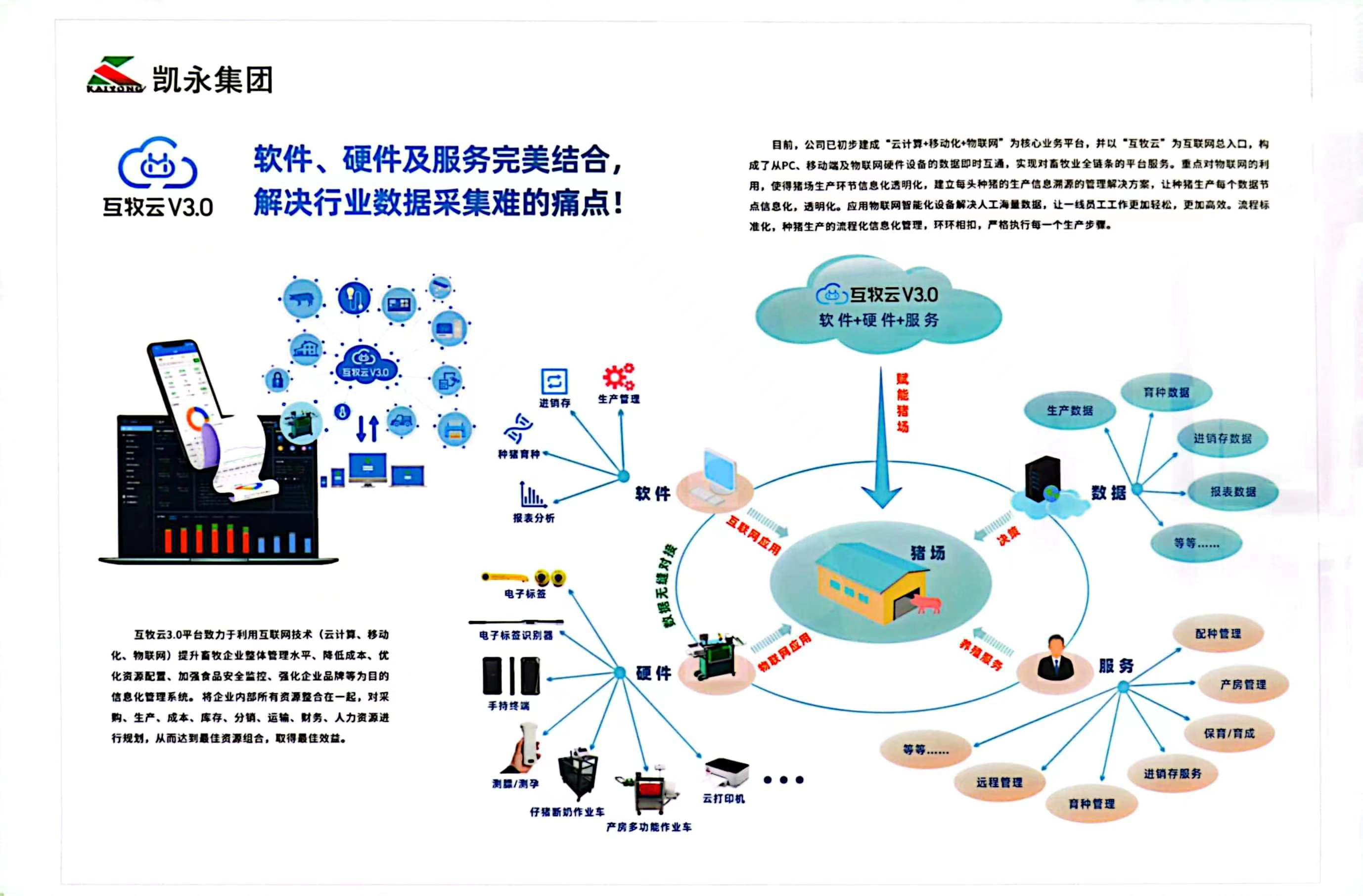 数字化赋能养殖 || 奇发28pc开启“智慧畜牧”新时代