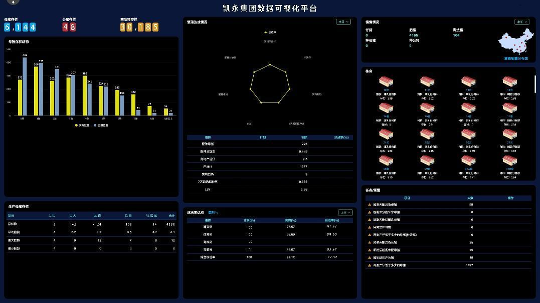 数字化赋能养殖 || 奇发28pc开启“智慧畜牧”新时代