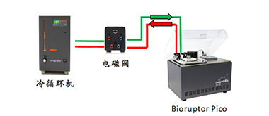 Bioruptor非接触式超声波破碎仪使用介绍4