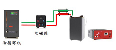 Bioruptor plus非接触式超声波破碎仪电磁阀式冷却水循环机