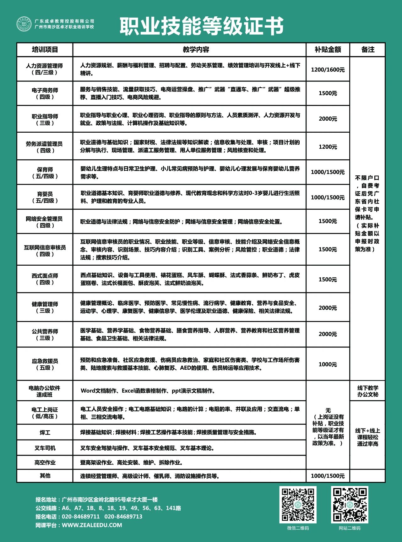 2023年热门职业技能等级证书！大家都在考！