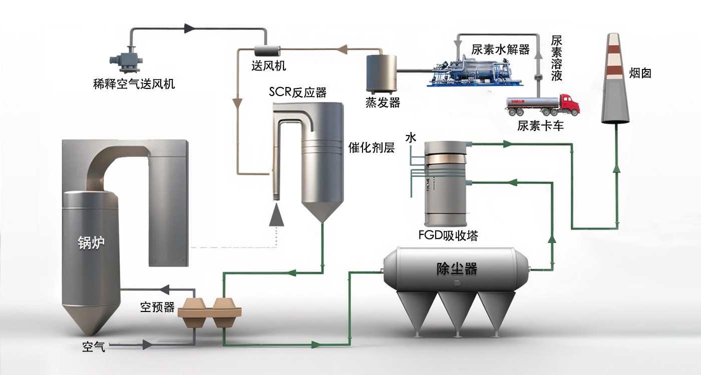 烟气脱硝系统