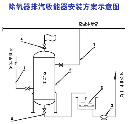除氧器乏汽回收装置