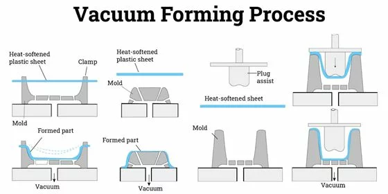 Injection Molding or Vacuum Forming?