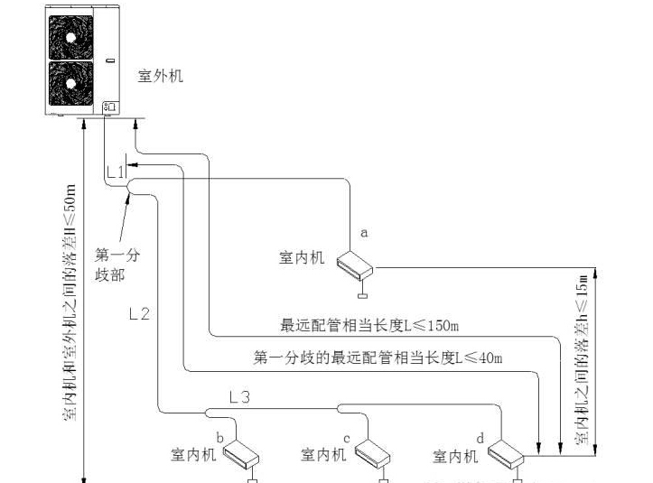 格力变频多联机