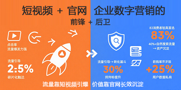 短视频时代  企业还有必要做网站吗？