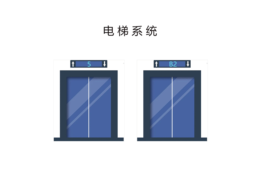 电梯系统解决方案