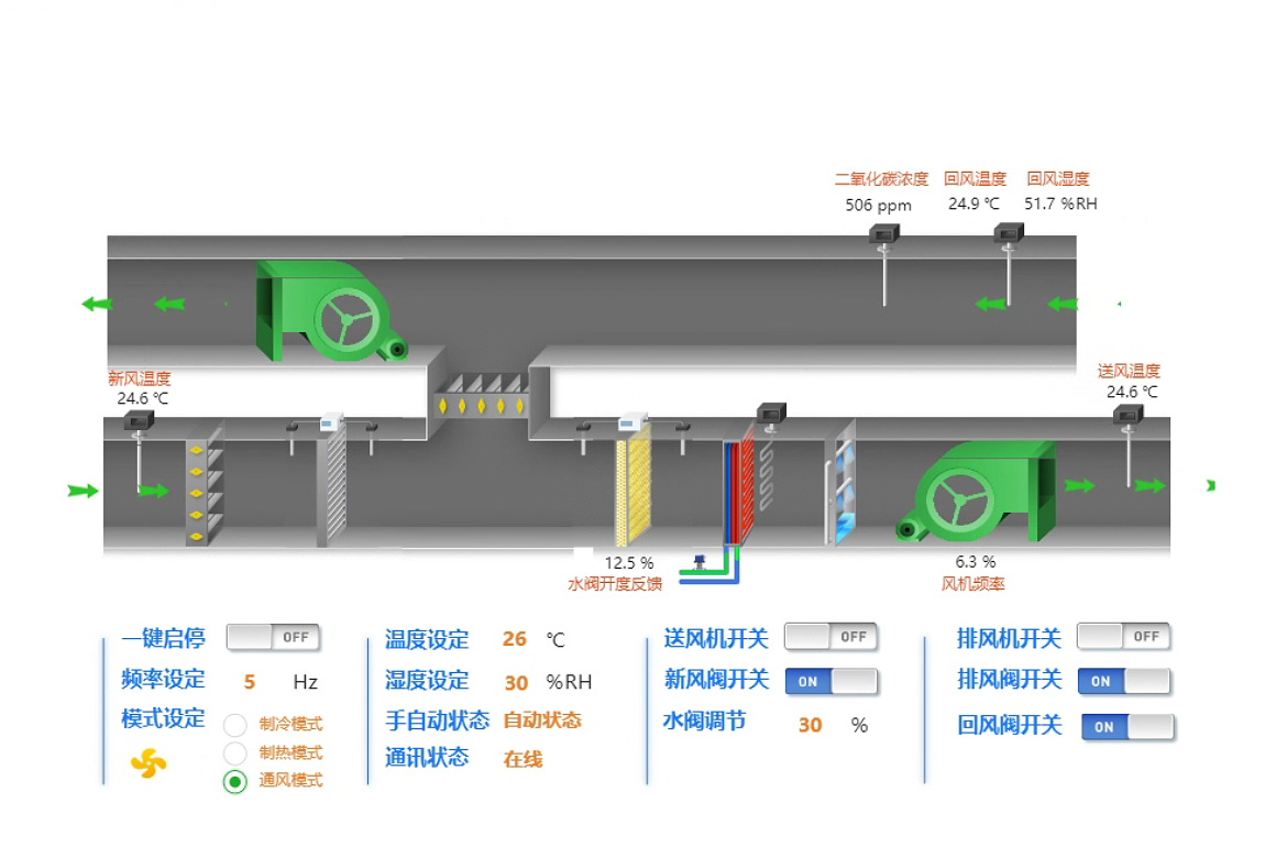 热回收空调机组