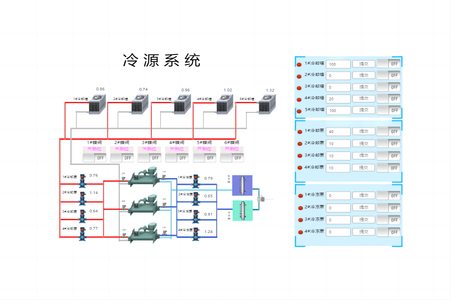 冷源系统