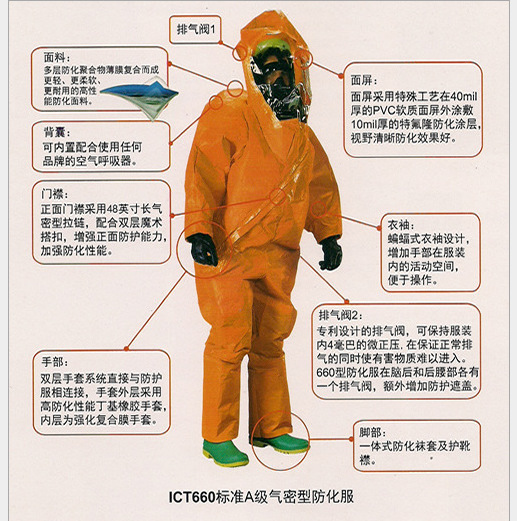 ICT660防化服