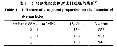 超细分散蓝291的制备