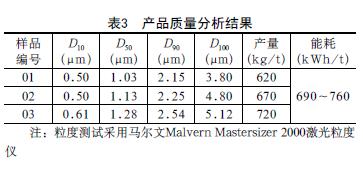 硅酸锆超微细粉体球磨干法加工技术与实践