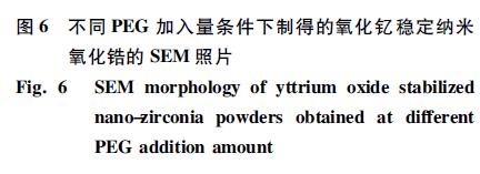 高分散氧化钇稳定纳米氧化锆粉体的制备