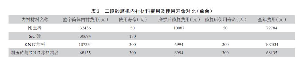 砂磨机筒体内衬材料的对比研究