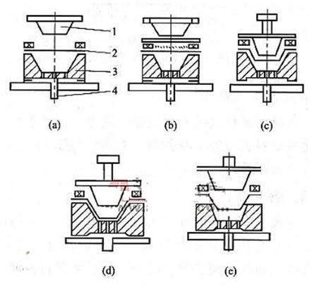 氧化锆模压成型