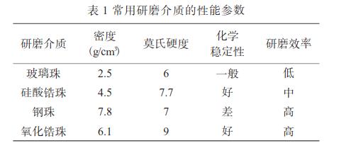 陶瓷墨水研磨制备工艺的探讨