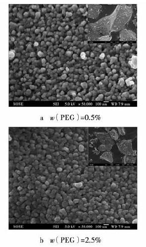 高分散氧化钇稳定纳米氧化锆粉体的制备