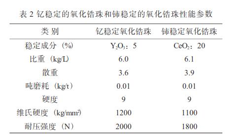 陶瓷墨水研磨制备工艺的探讨