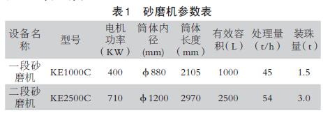 砂磨机筒体内衬材料的对比研究