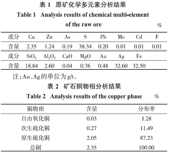 艾砂磨在某铜矿选厂再磨中的应用