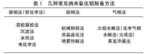 浅论纳米氧化铝的制备及其发展应用