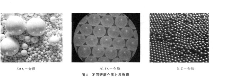 湿法超细研磨设备最新进展及在精细陶瓷领域的应用