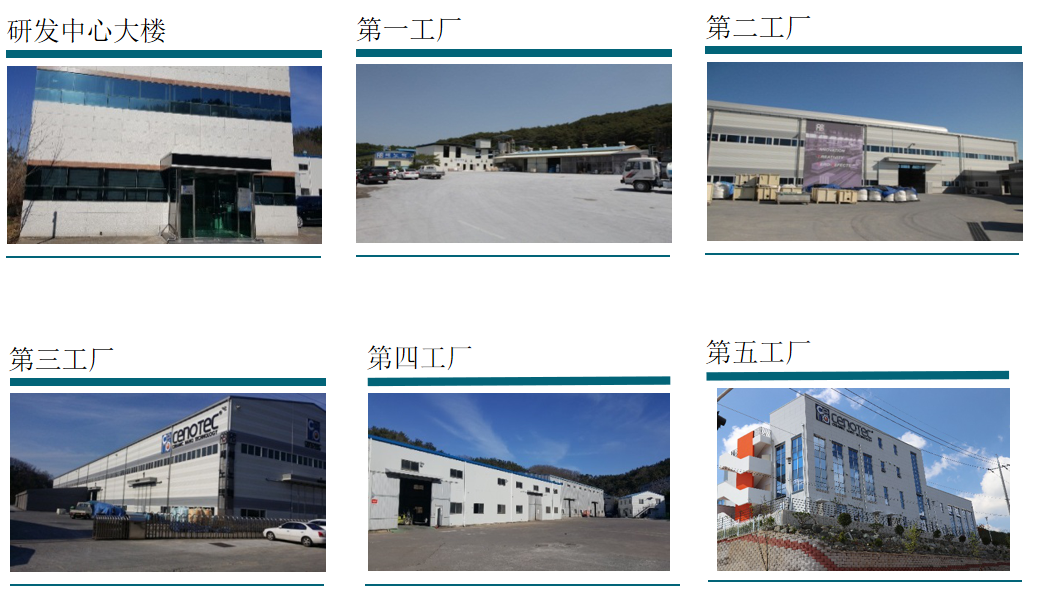 赛诺氧化锆珠，锆珠的生产，氧化锆微珠