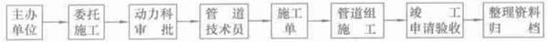 管道移裝工程的工作程序示意圖