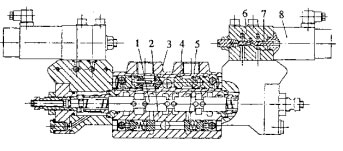 6DBF-10型六聯電液比例閥主體結構（圖1）