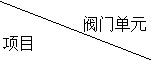 閥門單元項目