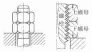 對頂螺母結構方式圖