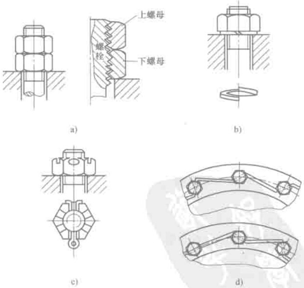 圖 2-3 螺紋聯(lián)接防松的幾種方法