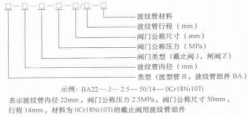 圖 1-5 波紋管標識