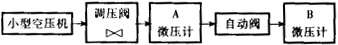 RZF 型家用管道燃?xì)馔庾詣雨P(guān)閉閥測試系統(tǒng)示意圖