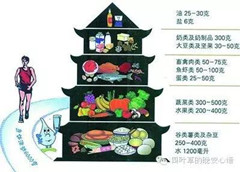 《全民膳食营养全书》