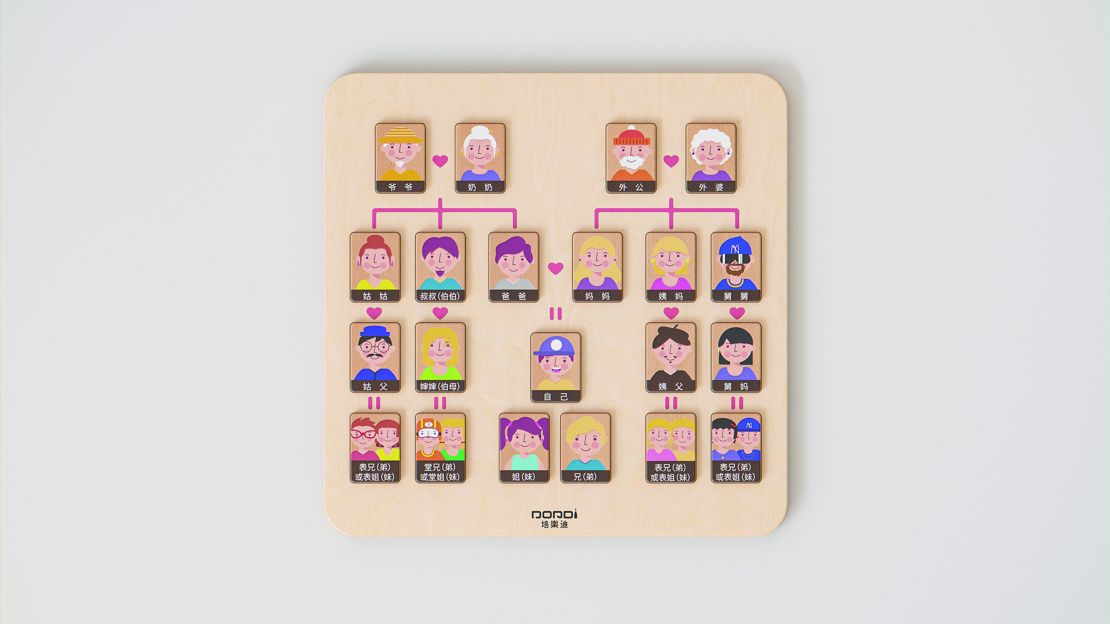 MDD-XXB-069亲戚认知游戏