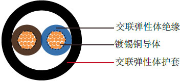 CE认证 H05GG-F 欧标交联橡胶软电缆