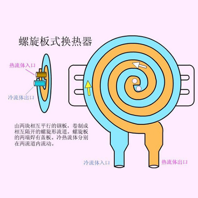 螺旋板式换热器