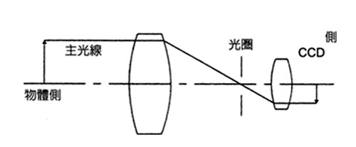 远心镜头显微镜最好的公司之一纽荷尔显微镜镀层观察