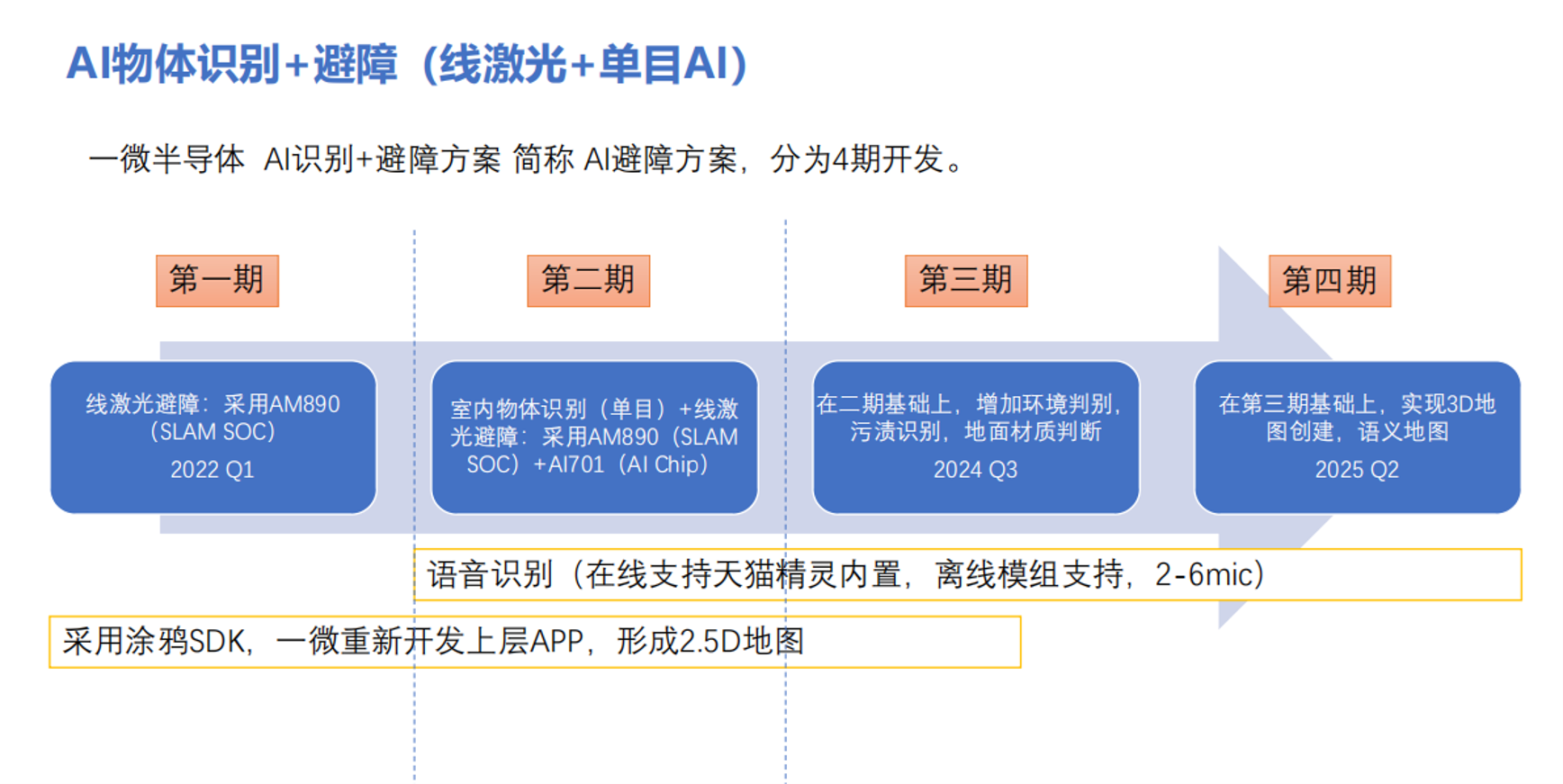 AI/避障模组一站式解决方案