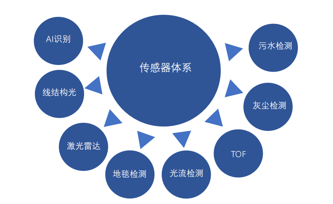 体系介绍