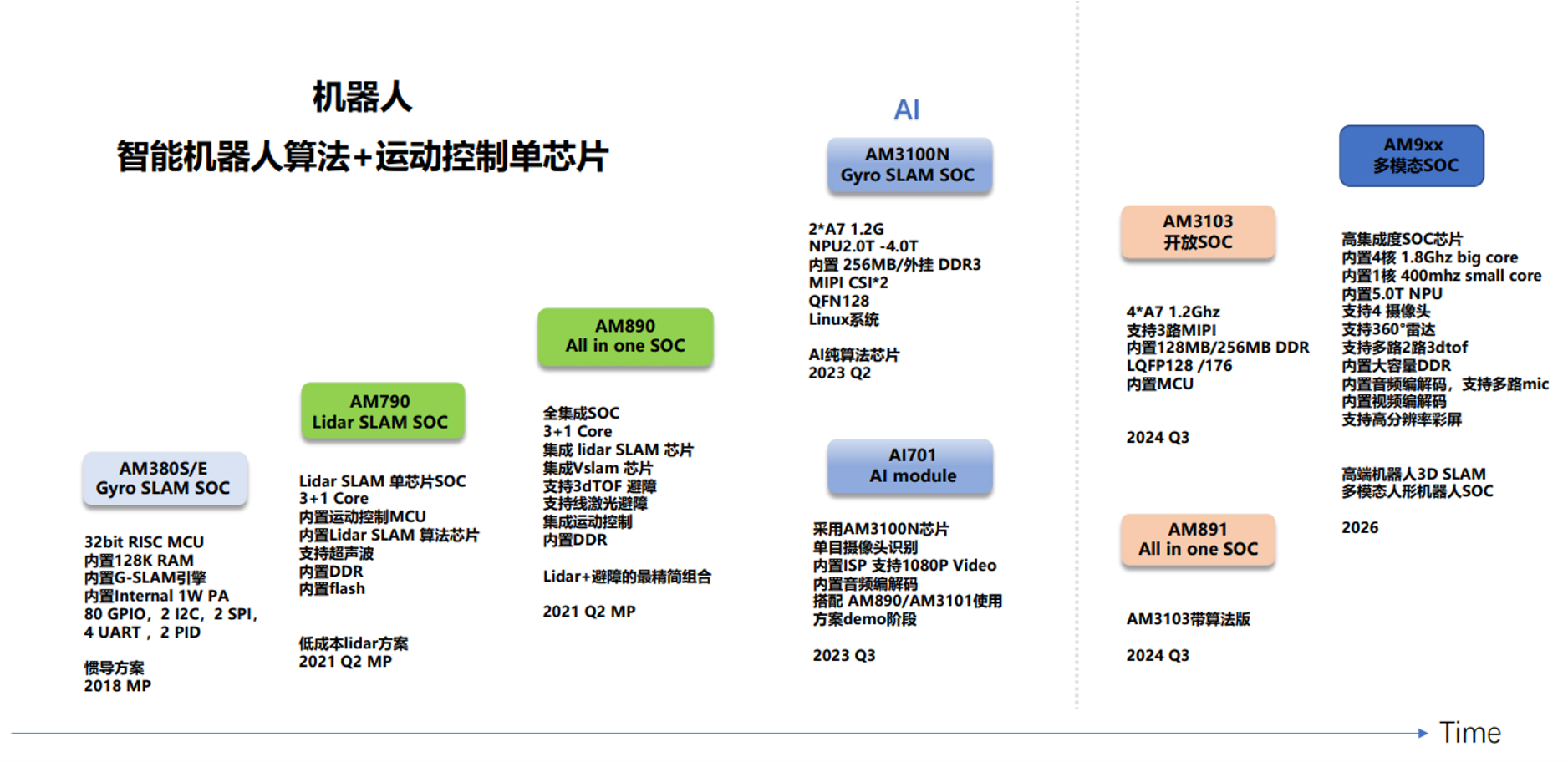 Roadmap