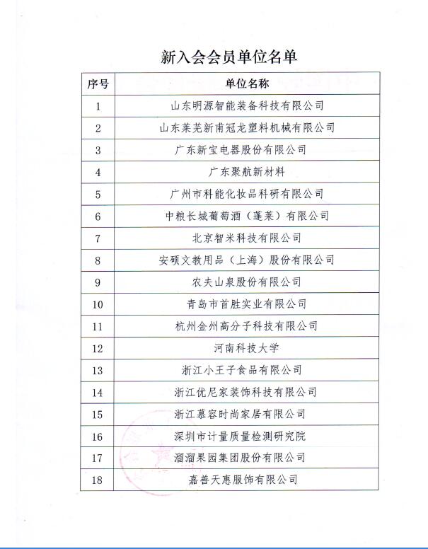 C:Documents and SettingsAdministrator桌面QQ截图入会2.jpg
