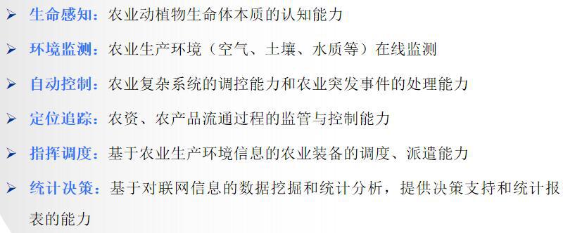 农业物联网功能2.jpg